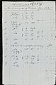 List