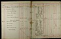 Cash book - Accounts ledger, Secretary's Cash Book for [Perseverance] &hellip;