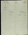 Family tree - Collection of legal documents from Franklin, Lavender So…
