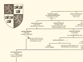 Beddoes family tree